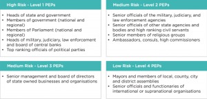 europos PEP Classes